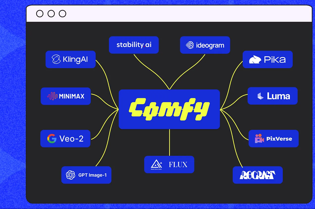 ComfyUI Native API Nodes и новое фирменное оформление: все топовые модели внутри!